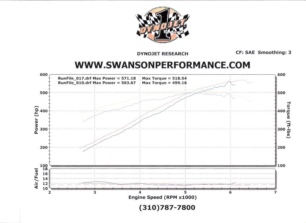 DynoCobra_571_Comp_VS_AFM_Large